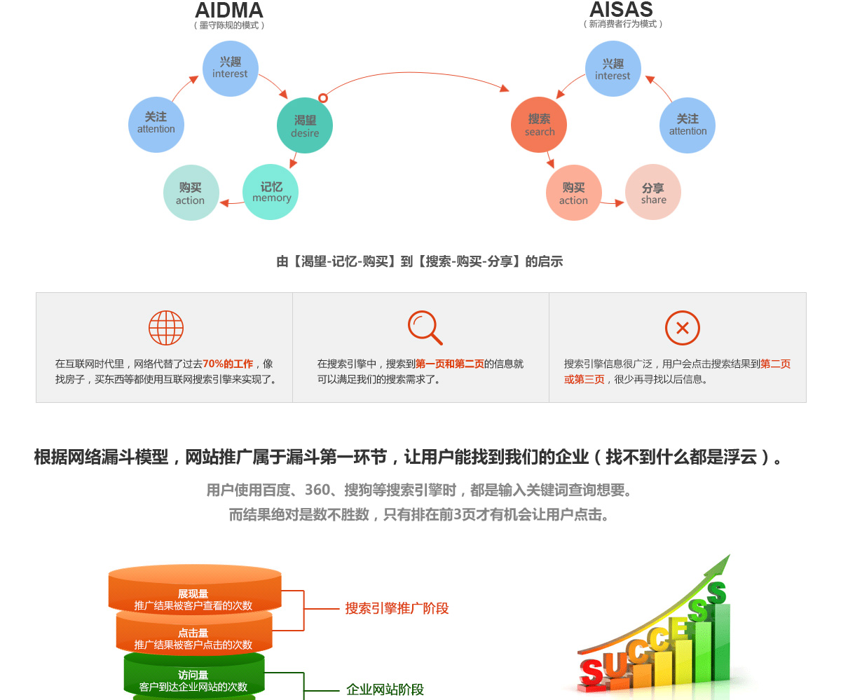 佛山网站建设公司