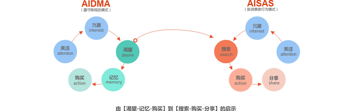 佛山网页优化