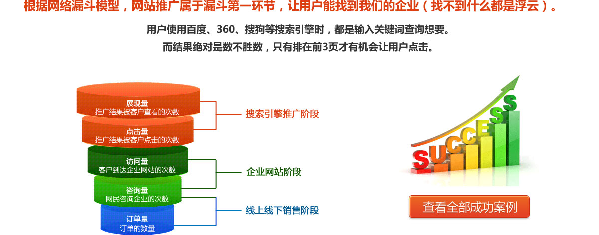 佛山网络公司